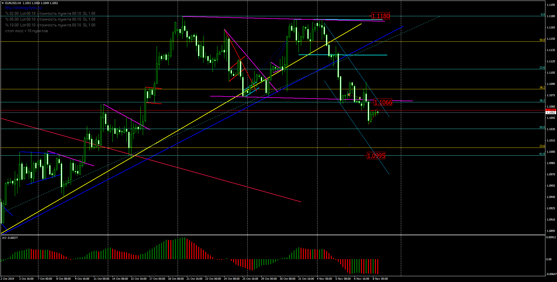 валюта рисунок. валютная пара евро. доллары и евро картинки. валютные пары форекс. график роста.