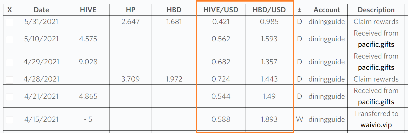 Have you tried reporting HIVE income on your taxes?