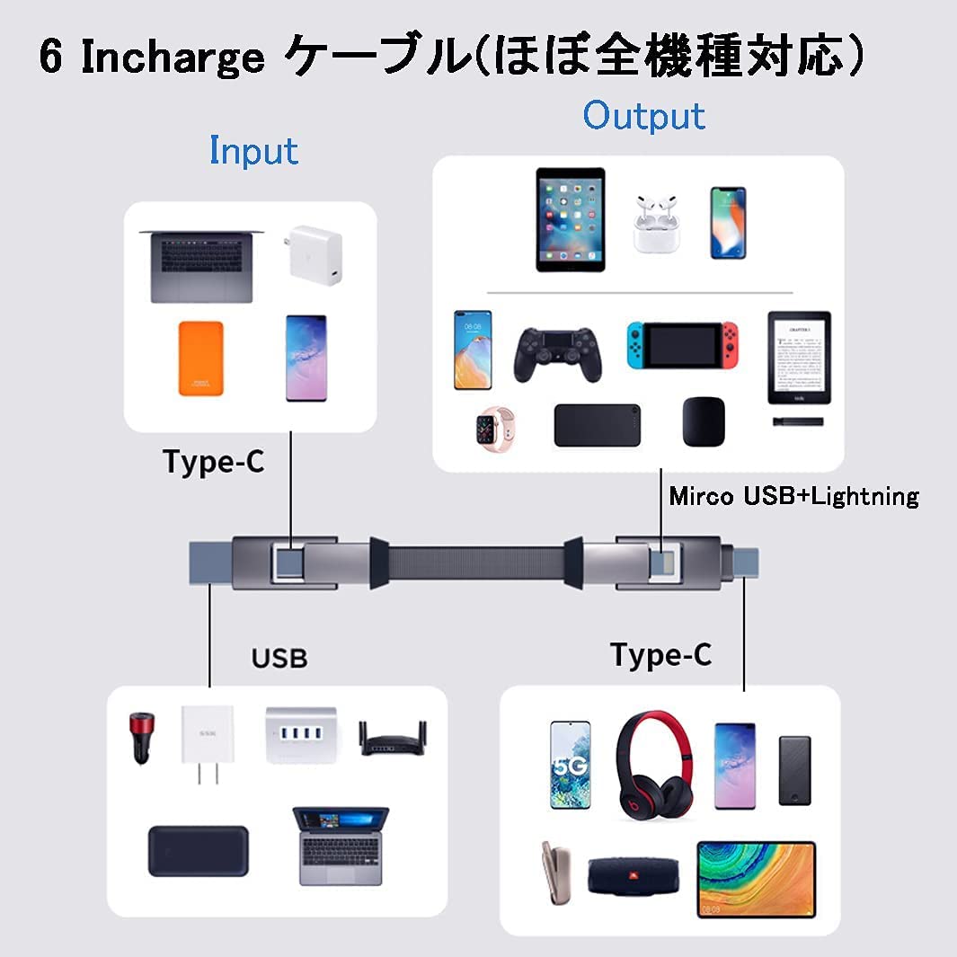 6 inCharge 6 Plus - The Versatile Extended Cable for Home and Travel