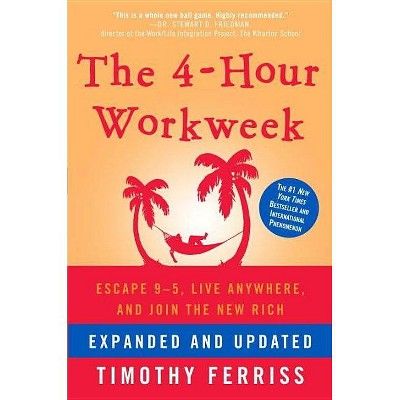 Introducing the revolutionary works of Timothy Ferriss, the renowned serial entrepreneur, author, and investor. Get access to his groundbreaking rapid-learning techniques through his books that have been translated in 30+ languages.