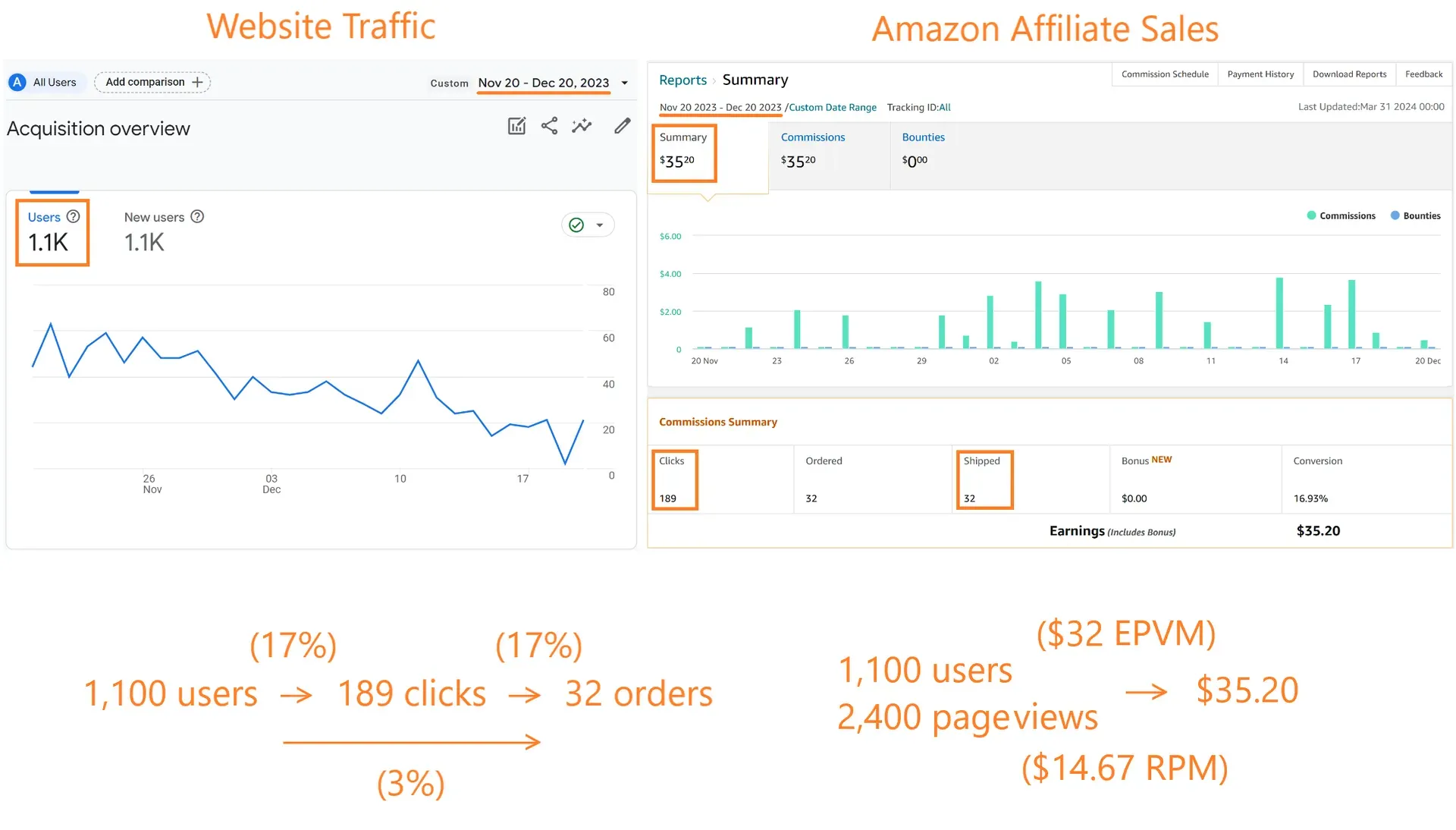 Social Shopping Unveiled: A Deep Dive into Conversion Rates