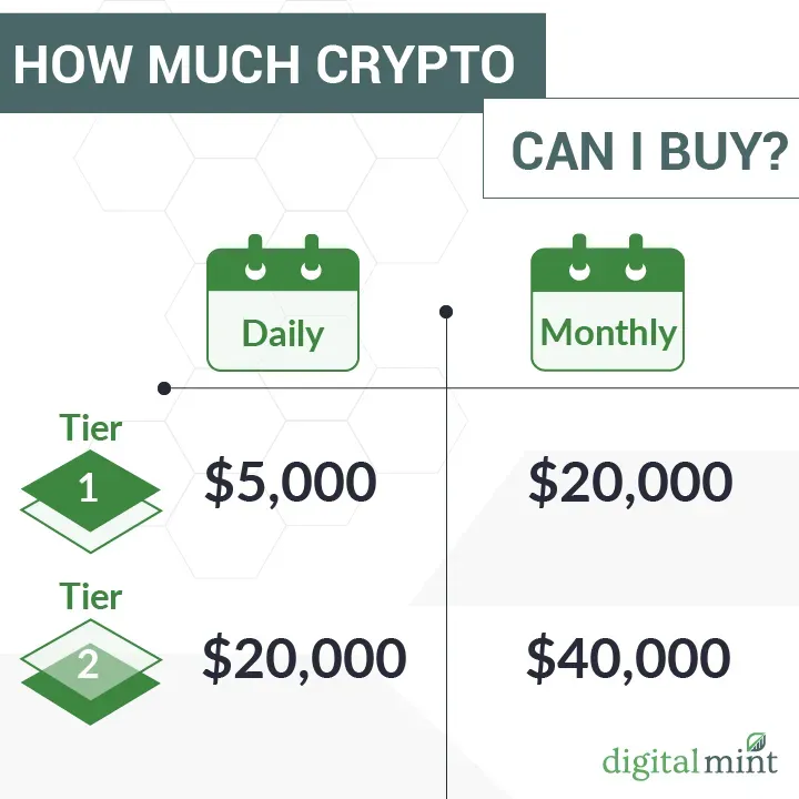 DigitalMint Bitcoin ATM Teller Window is a cryptocurrency exchange service located at 11057 S Halsted St, Chicago, IL 60628, USA. This location offers a convenient way for individuals to buy and sell Bitcoin using cash, providing a secure and user-friendly experience for those looking to enter the world of digital currency. The teller window allows for customers to interact with a live representative who can assist with transactions and answer any questions they may have.

Customers can visit the DigitalMint Bitcoin ATM Teller Window during operating hours to purchase Bitcoin with cash or sell their Bitcoin for cash. The process is quick and easy, with transactions typically being completed within minutes. This location is ideal for those who prefer a more personal and hands-on approach to buying and selling cryptocurrency, providing a safe and efficient way to exchange traditional currency for digital assets. Description by ChatGPT.