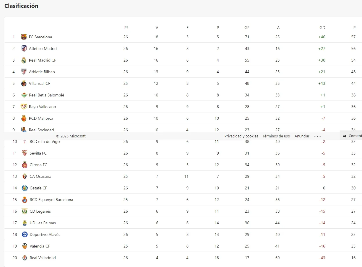 Captura de pantalla_2-3-2025_173051_www.msn.com.jpeg
